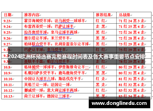 2024欧洲杯预选赛完整赛程时间表及各大赛事重要节点安排