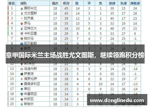 意甲国际米兰主场战胜尤文图斯，继续领跑积分榜